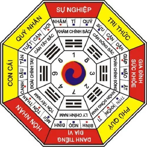 bat-quai-do-trong-phong-thuy-1.jpg