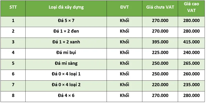 Đơn giá xây dựng nhà phố tại Nha Trang - 1744345272310