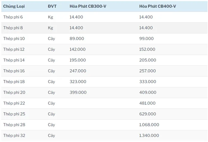 Đơn giá xây dựng nhà phố tại Nha Trang - 1744345316307