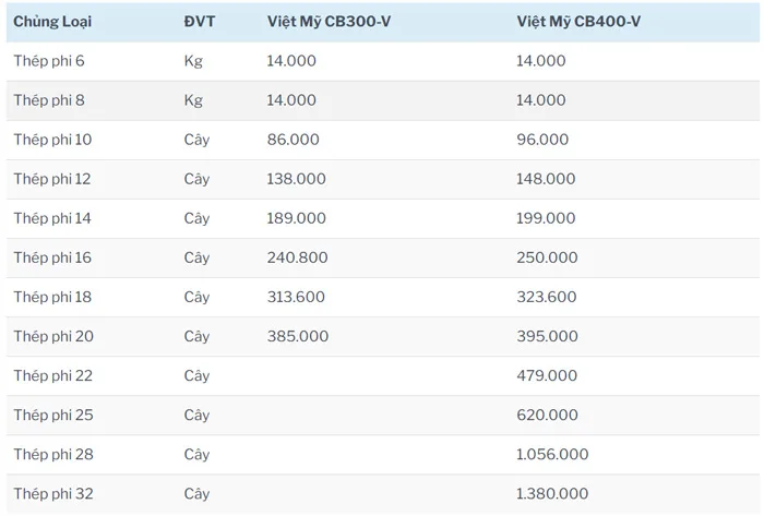 Đơn giá xây dựng nhà phố tại Nha Trang - 1744345342100