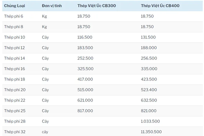 Đơn giá xây dựng nhà phố tại Nha Trang - 1744345354277
