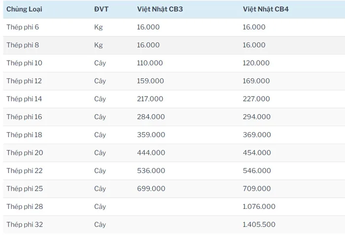 Đơn giá xây dựng nhà phố tại Nha Trang - 1744345366208