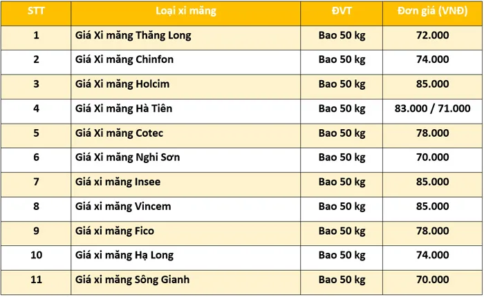 Đơn giá xây dựng nhà phố tại Nha Trang - 1744345411821